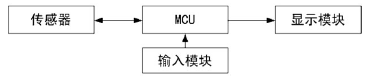 檢測系統(tǒng)的核心設(shè)備